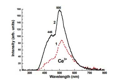 Luminescent and Scintillation Properties of CeAlO3 Crystals and Phase-Separated CeAlO3-CeAl11O18 Metamaterials