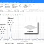 Main Raman Peaks of Graphene Material-SN