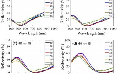 Zeroth order Fabry-Perot resonance enabled ultra-thin perfect light absorber using percolation aluminum and silicon nanofilms