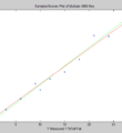 Milk Powder Measured vs. Predicited Fat