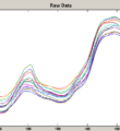 Milk Powder Reflectance Spectra