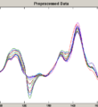 Milk Powder Reflectance Spectra after pre-processing