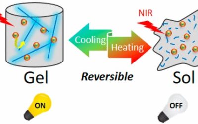 Multimodal Light-Harvesting Soft Hybrid Materials: Assisted Energy Transfer upon Thermally Reversible Gelation