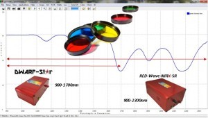 NIR spectrometer Lens filter measurment