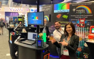 Photonics West 2020 Review – New Spectrometer Products and Features