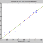 Pet Food Analyzer Measured vs. Predicted Fiber