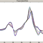 Pet Food Analyzer Reflectance Spectra after pre-processing