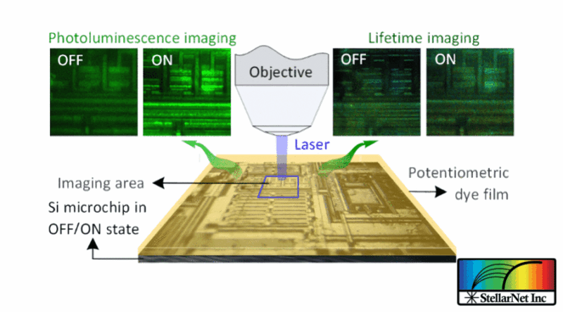 Photoluminescence Spectroscopy Sheds New Light on Silicon Microchip Functional Properties