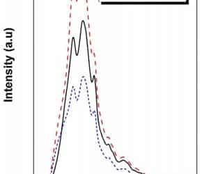 Hierarchical TiO2 nanofibres as photocatalyst for CO2 reduction: Influence of morphology and phase composition on catalytic activity