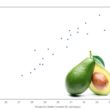 Avocado Ripeness