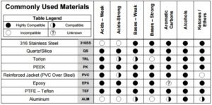 probe-compatibility-matrix