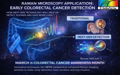 Raman Microscopy in Early Colorectal Cancer Detection