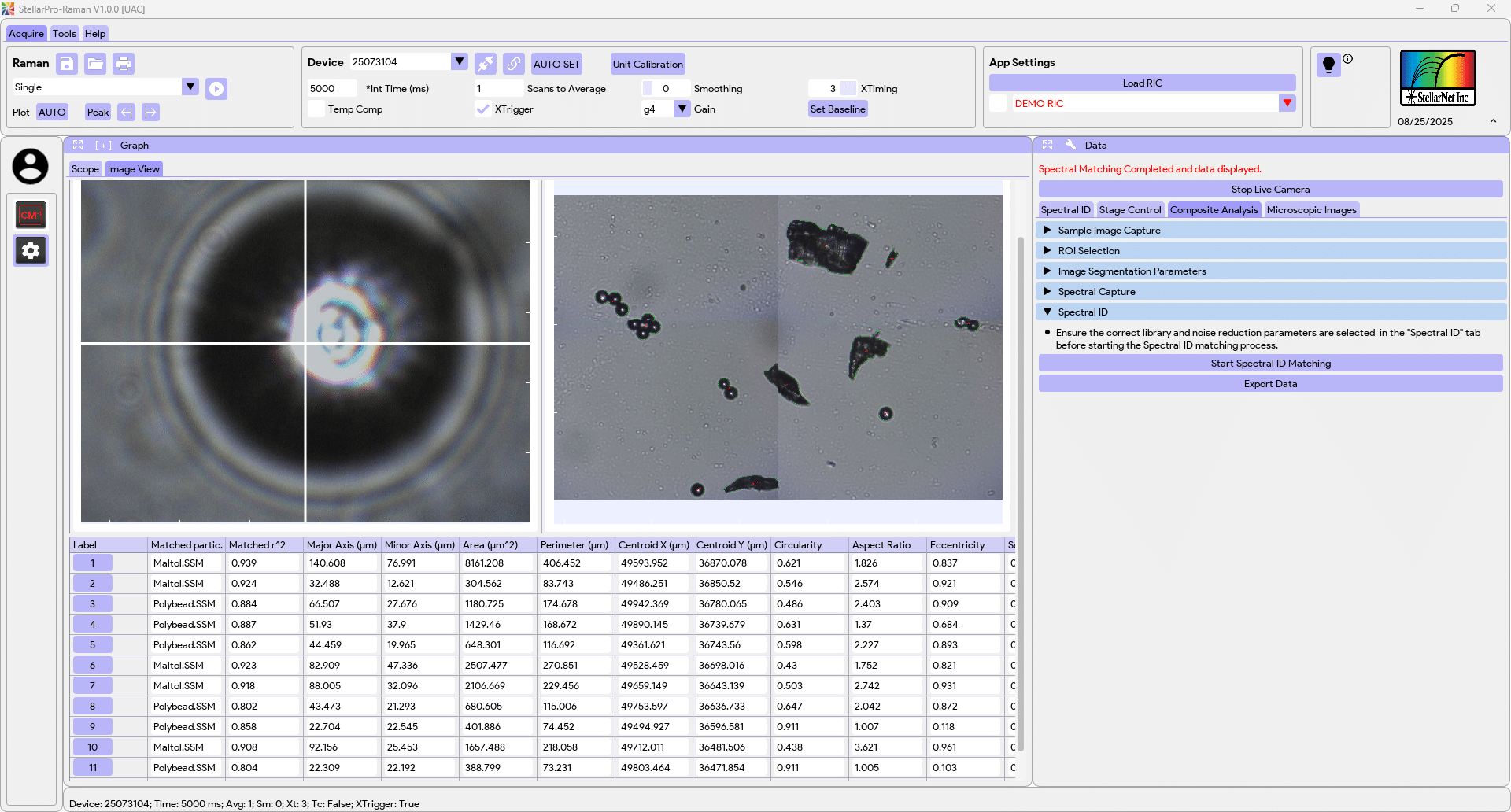 Raman Particle Analysis Microplastics
