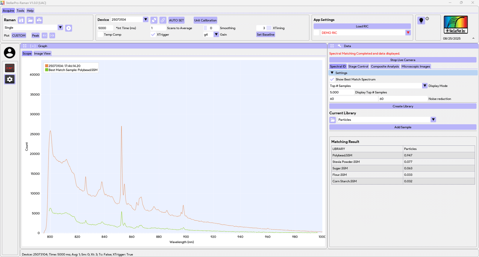Raman Particle Analysis polymer beads