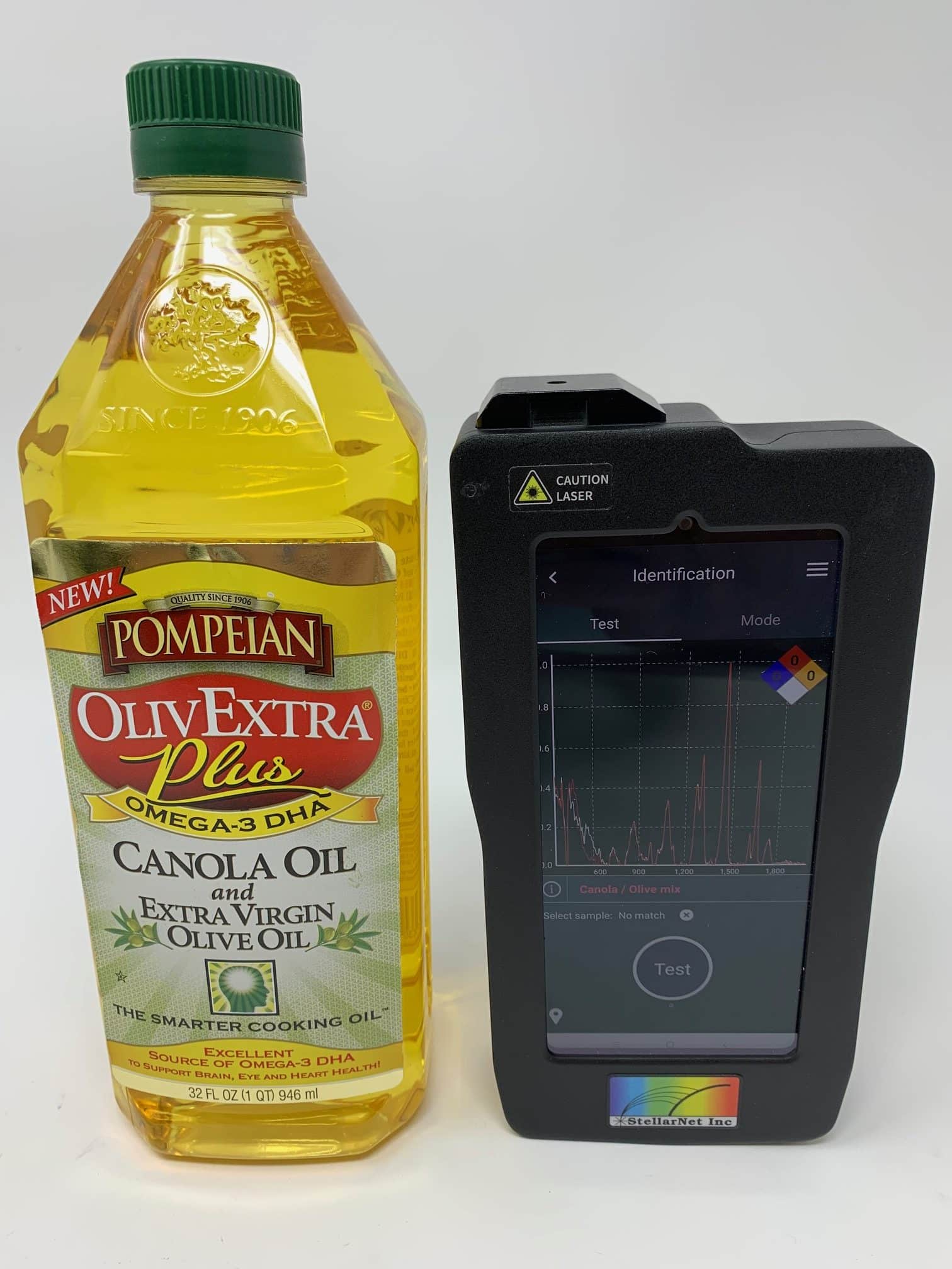 Raman Spectroscopy of Canola and Olive Oil Mix