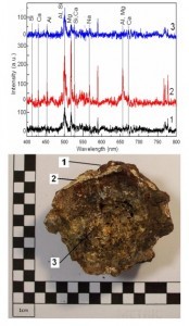 fig 5. Laser Induced Breakdown Spectrometry of Pillow Lava Sample. On the Spectra is only shown the most intense peaks. (1) Brown External Face (2) White External Face (3) Red-Brown Internal Face 