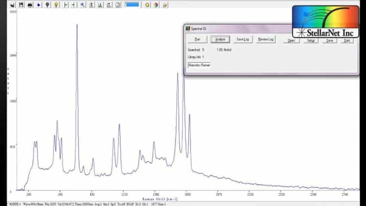 Raman fingerlike spectra