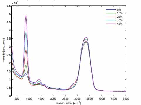 March Update – ACS Philly Cancelled and our very own SpectraWizard’s ...