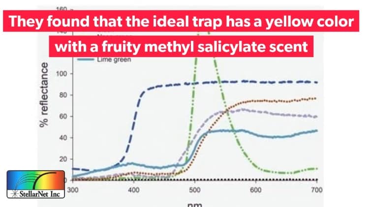 Reflectance Spectra of Sticky Trap