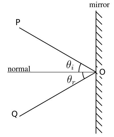 define angle of reflection in science