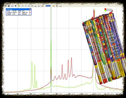 Roman Candle Emission