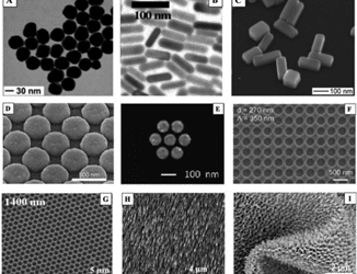 Introduction to Surface Enhanced Raman Spectroscopy (SERS) Part 1