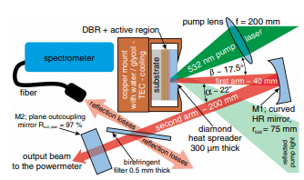 AlGaAs-based vertical-external-cavity surface-emitting laser exceeding 4 W of direct emission power in the 740–790 nm spectral range