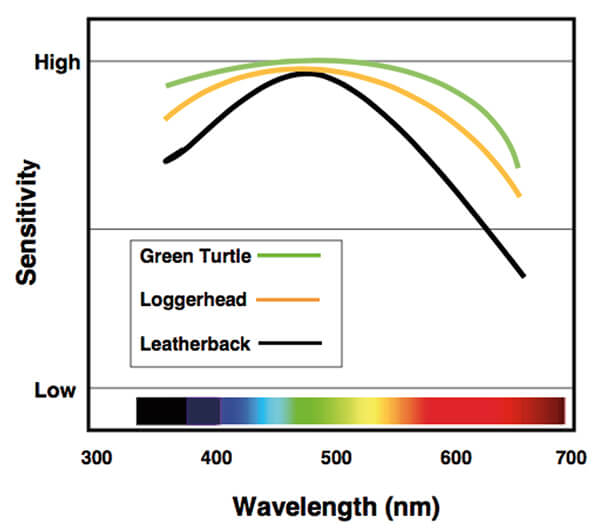 water content in crude oil 