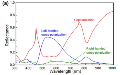 Broadband reflective circular dichroism in the visible-light region from an aluminum chiral metasurface fabricated with a lift-off-free double-layer structure