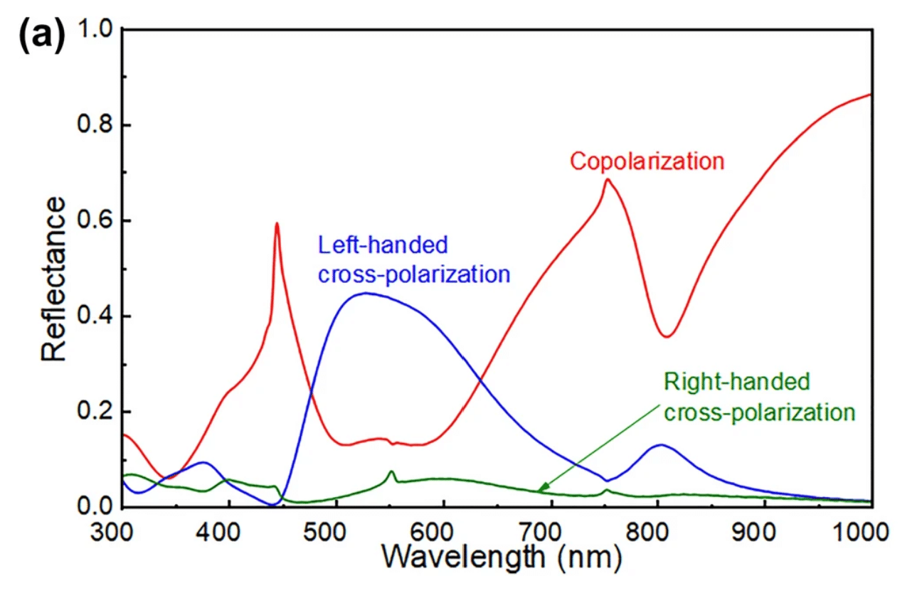 Broadband reflective circular dichroism in the visible-light region from an aluminum chiral metasurface fabricated with a lift-off-free double-layer structure