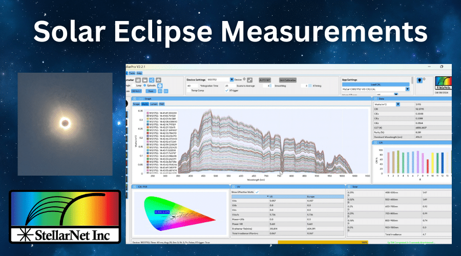 The 2024 Solar Eclipse with StellarNet