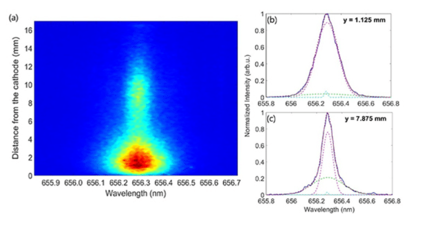 Spatially resolved methane decomposition in a short glow discharge Insights into suprathermal hydrogen and radical chemistry