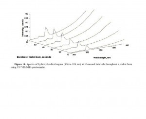 Spectra of hydroxyl radical region using StellarNet Spectrometer