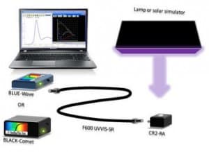 Spectrometer for Grow Lamp Measurement