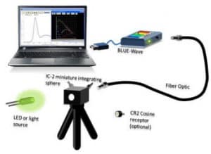 Spectrometer for LED Measurement