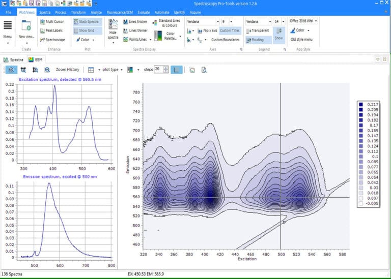 Spectroscopy ProTools Inc.