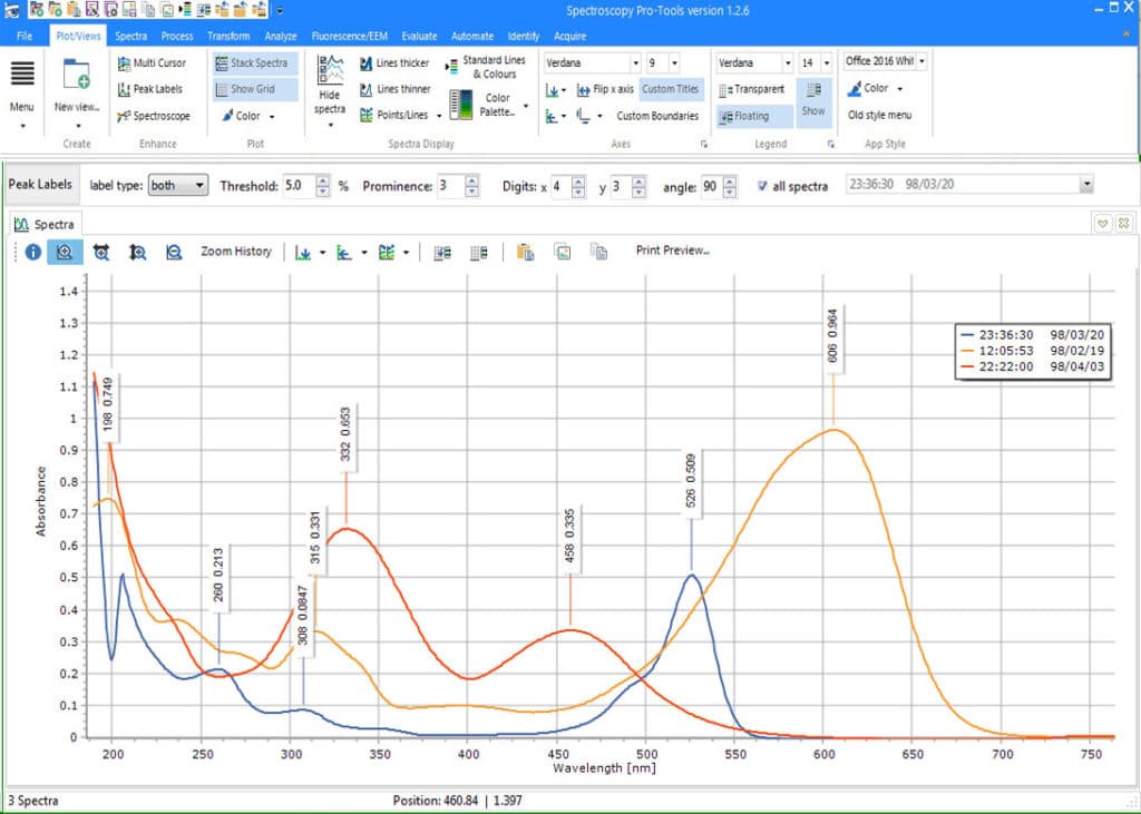 Spectroscopy ProTools Inc.