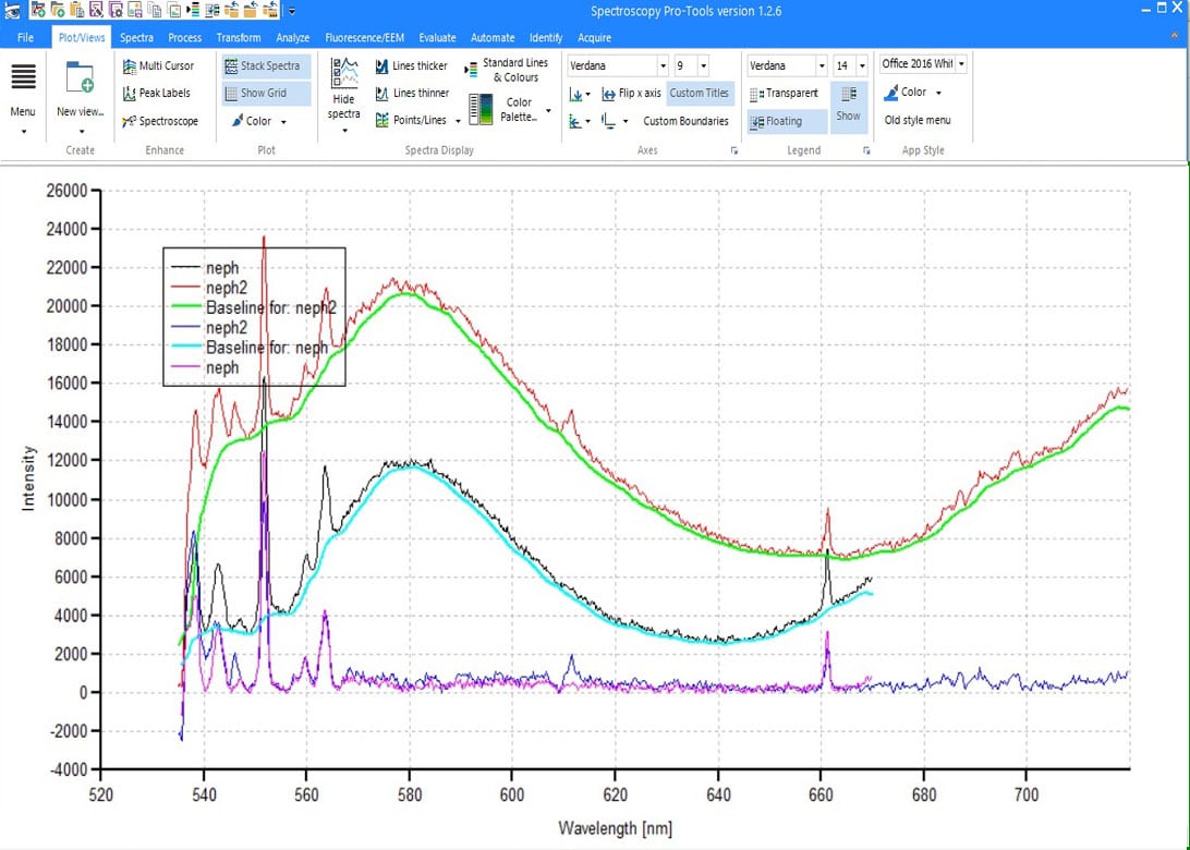 view multiple spectra mestrenova view multiple spectra mestrenova
