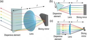 Spectrum slicer for snapshot spectral imaging