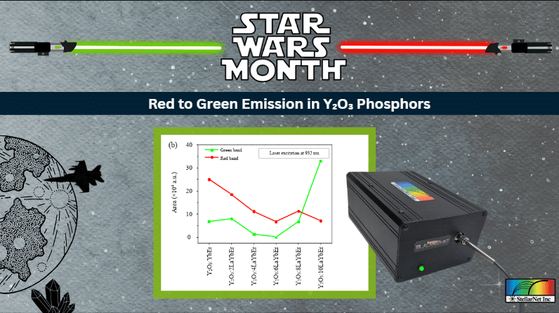 Star Wars Month: Switching Red to Green Upconversion Emission in Y2O3:Yb,Er Phosphor