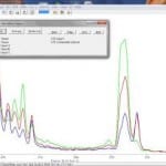 StellarNet 1064nm Raman with Lubricants