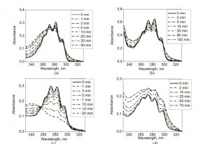 Figure- Transformation of the 7-DHC absorption spectrum in ethanol (a), PVB film (b), silica film (c) and PVA film (d) upon irradiation with the EL-30 UV lamp. 