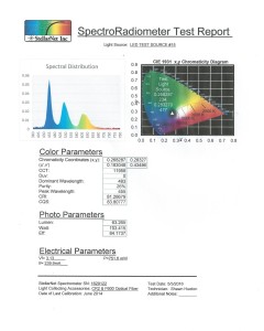 StellarNet LED Test Report