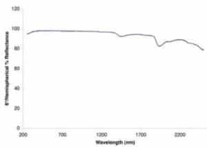 StellarNet StellarSphere Integrating Sphere reflectance data