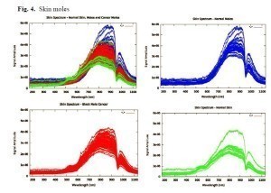 Stellarnet refelectance spectra for Skin Lesion classification