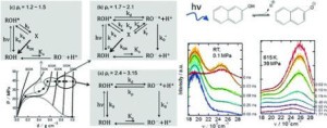 Study on the Excited State Proton Transfer Reaction Figure