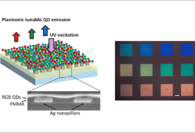 Subwavelength Plasmonic Color Tuning of Quantum Dot Emission