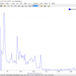 1064nm Raman Spectrometer Spectra of Sudafed