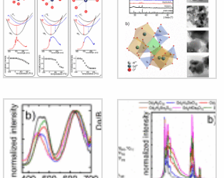 Temperature sensitivity modulation through crystal field engineering in Ga3+ co-doped Gd3Al5-xGaxO12:Cr3+, Nd3+ nanothermometers