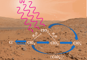 The Role of Titanium Dioxide (TiO2) in the Production of Perchlorate ...